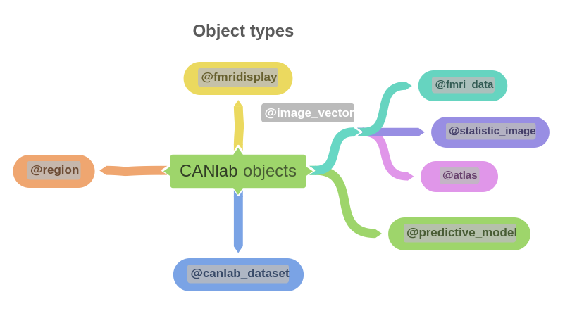 object types flowchart image