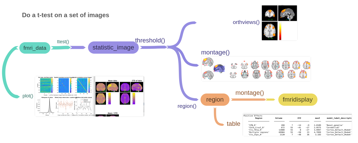 object types flowchart image