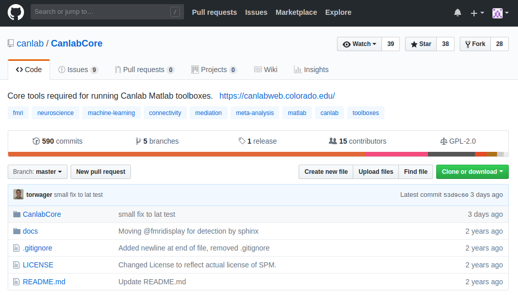 canlabcore repo view