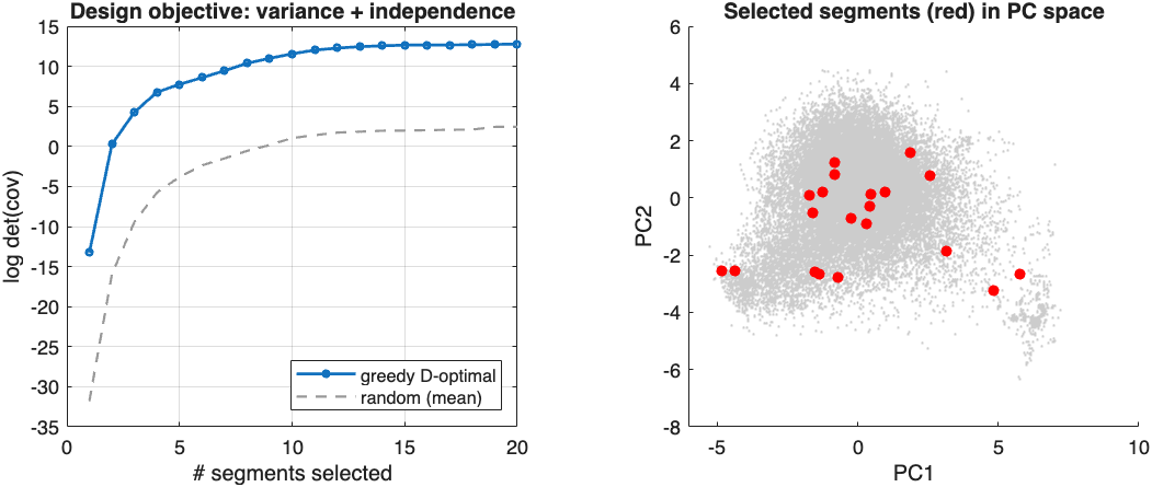 Figure 6. Greedy D-optimal stimulus selection vs random baseline (full corpus).